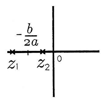 There are three cartesian graphs in this series of images. The first graph has two points on the negative portion of the x axis labeled z_2 and z_1 proceeding to the the left. In between these two points there is another point labeled -b/2a. The second graph is similar except that the point z_2 is located on the positive side of the x-axis while the point z_1 is still present at the far extreme of the negative portion of the y axis. The point -b/2a is located between these points but this time is closer to the origin. The third graph does not contain the point -b/2a, but z_1 is located on the far extreme of the negative portion of the x axis and the point z_2 is located on the far extreme of the positive x axis.