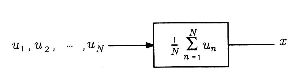 A box diagram that consist several expressions, arrows and a rectangle. The image starts on the left with the expression u_1,u_2,...u_n. Then an arrow extends to the right and ends at a rectagle box containing the expression 1/N sum_(n=1)^(N) U_n. On the right side of the box a line extends to the right and ends at the expression x.