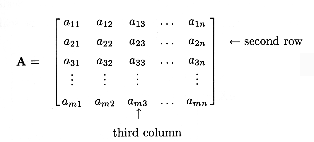 Figure one is a matrix A describing how the with the notation a_mn, the first letter in the subscript signifies the number of the row, and the second letter in the subscript signifies the number of the column.