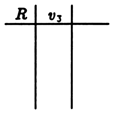 Figure one is an empty table, with the leftmost column titled R, the middle column titled v_3, and a rightmost column left unlabeled.