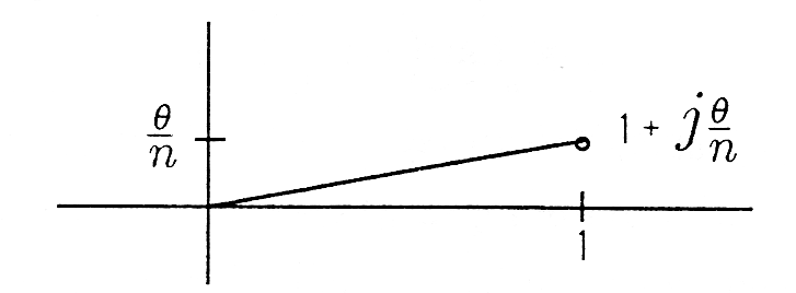 Figure one shows a cartesian graph with a labeled line segment beginning at the origin and extending into the first quadrant. The location of the final point of the segment is labeled with a horizontal value, 1, and a vertical value, θ/n. At the end of the line segment, an expression reads, 1 + j * θ/n.