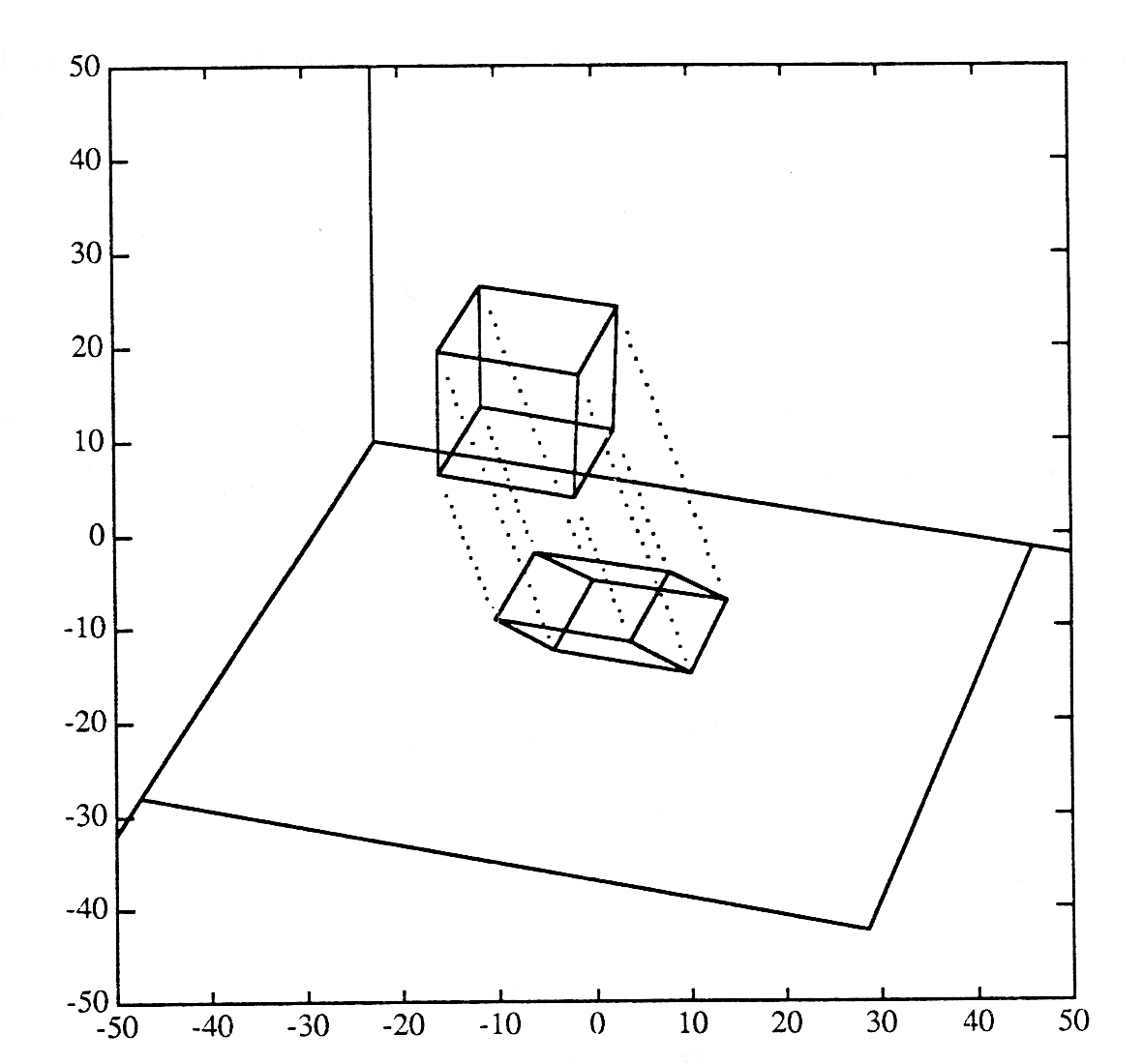 Figure one shows a rectangular prism hanging in three-dimensional space, and dashed lines showing the projection of the vertices of the object down to the x-y plane.