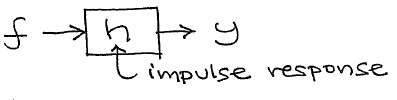 A system with impulse response h takes the input f and produces the output y.