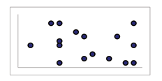 Scatterplot of many points scattered everywhere.