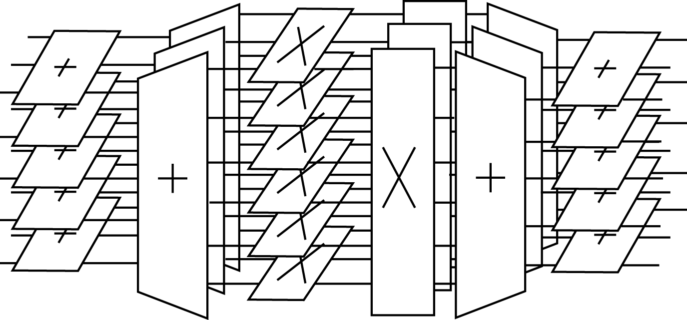 This is a three dimensional figure of six stacks of four-sided two dimensional shapes. Through the shapes are an assortment of horizontal, parallel lines, roughly the same length, and passing through completely from one side of the figure to the other. The stacked shapes will be described from left to right. The first stack is of a set of 5 rectangles each labeled with a +, oriented so that their + sign in the center of the rectangle is pointed up. The second stack is three four-sided shapes also labeled, +, with the label facing diagonally towards the forward and left side of the figure. The third stack is a series of six rectangles labeled X, with the label and shapes facing up. The fourth stack is three long rectangles labeled X facing directly forward. The fifth stack is three rectangles labeled, +, facing diagonally forward and towards the right. The sixth stack is five rectangles labeled + and facing up, identical in appearance to the first stack.