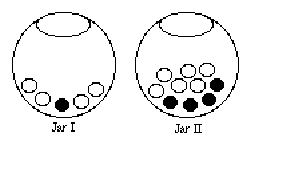 The figure shows that there are 2 available jars with marbles in them to choose from. The Tree diagram shows the probability of choosing either jar, while also giving the probability of choosing a white or black marble from either.