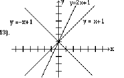 The lines y=-x+1, y=2x+7, and y=x+1 intersecting at the point (0,1) on a Cartesian graph.