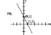 A line passing through the points (0,2) and (1,0) on a Cartesian graph.