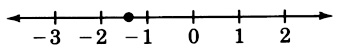 A number line with arrows on each end, labeled from negative three to three in increments of one. There is a closed circle at a point between negative two and negative one.
