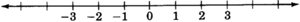 A real number line with arrow on each end, labeled from negative three to three in increments of one.