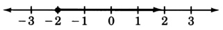 A number line with arrows on each end, labeled from negative three to three, in increments of one. There is a closed circle at negative two. A dark line is orginating from this circle and heading towards the right of negative two.