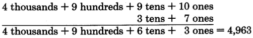 Vertical subtraction. 4 thousands + 9 hundreds + 9 tens + 10 ones, minus 3 tens + 7 ones = 4 thousands + 9 hundreds + 6 tens + 3 ones, equal to 4,963