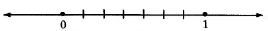 A number line with two marks, 0, and 1, and six hash marks in between.