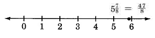 A number line showing the location of five and seven eigths, or 47 eights. 