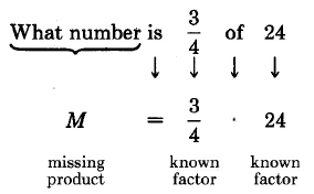 Two statements in a row. Each element is aligned with something above it. First, what number is three-fourths of twenty-four. Second, M equals three-fourths times twenty-four.  M is the missing product, and three-fourths and eight-ninths are known factors.