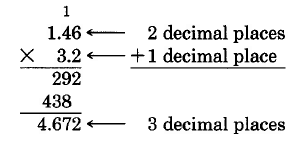 Vertical multiplication. 1.46 times 3.2. The first round of multiplication yields a first partial product of 292. The second round yields a second partial product of 438, aligned in the tens column. Take note that 2 decimal places in the first factor and 1 decimal place in the second factor sums to a total of three decimal places in the product. The final product is 4.672.