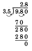 Long division. 9.8 divided by 3.5. The decimal place needs to be moved to the right one space, making the problem 98 divided by 35. 35 goes into 98 twice, with a remainder of 28. Bring down a zero to find the quotient in decimal form. 35 goes into 280 exactly 8 times. The quotient is 2.8