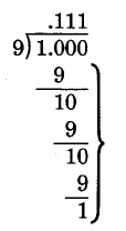 Long division. 1 divided by 9 a nonterminating division problem with a repeating quotient of .111