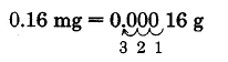 0.16mg equals 0.00016g. Underneath the rightmost three zeros are arrows pointing to the left, labeled 1, 2, and 3, indicating the movement of the decimal point.