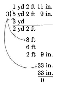 Long division. 5 yd 2 ft 9 in divided by 3. 3 goes into 5 yards one time with a remainder of 2 yards. Bring down the 2 feet. 2 yards and 2 feet is eight feet. 3 goes into eight feet twice with a remainder of 2 feet. Bring down the 9 inches. 2 feet 9 in is equal to 22 inches. 3 goes into 33 inches exactly 11 times. The total quotient is 1 yd 2 ft 11 in.