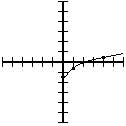 Curved square root graph originating from the origin (0,-1.5) increasing to the right.