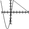The sum of two functions stretched out with the y-values doubled.