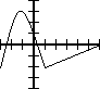The sum of two functions. Same graph as previous but flipped vertically with v-values sign's changed.