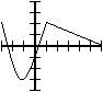 The sum of two functions. Likely a parabola and line.
