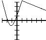 The same graph as above shifted two places in the positive-y direction.