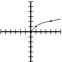 Curved square root graph originating from the origin (0,0) increasing to the right.