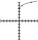 Curved square root graph originating from the origin (0,4) increasing to the right.
