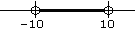 Number line showing the interval from (-10,10)