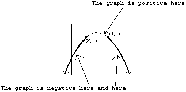 Graph of an x-squared parabola where x is less than zero. The parabola opens up to the bottom.