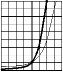 Two overlapping exponential graph that intersect at (0,1)