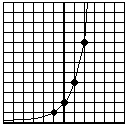Graph of 2 to the x. Shifted one to the left