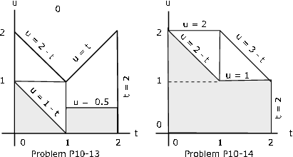 Figure two is comprised of two cartesian graphs, both displaying only the first coordinate. Both graphs use t as the horizontal axis and u as the vertical axis. Both axes on the graphs range in value from 0 to 2 in increments of 1. The first graph, for exercise 13,  contains five labeled lines, and two unlabeled lines. The lines are labeled with their equations. From (0, 2) to (1, 1) is a line segment labeled u = 2 - t. From (1, 1) to (2, 2) is a line segment labeled u = t. From (0, 1) to (1, 0) is a line segment labeled u = 1 - t. From (1, 0.5) to (2, 0.5) is a line segment labeled u = 0.5. From (2, 0) to (2, 2) is a line labeled t = 2. From (0, 1) to (1, 1) is an unlabeled line segment. From (1, 0) to (1, 1) is the final unlabeled line segment. Two shapes created by the lines on this graph are shaded. The first is a right triangle bound by u = 1 - t and the horizontal and vertical axes. The second is a rectangle bound by u = 0.5, t = 2, the vertical unlabeled line segment from (1, 0) to (1, 1), and the horizontal axis. The second graph, for exercise 14, contains 5 labeled line segments, one unlabeled line segment, and one dashed, unlabeled line segment. From (0, 2) to (1, 2) is a line segment labeled u = 2. From (0, 2) to (1, 1) is a line segment labeled u = 2 - t. From (1, 2) to (2, 1) is a line segment labeled u = 3 - t. From (1, 1) to (2, 1) is a line segment labeled u = 1. From (2, 1) to (2, 0) is a line segment labeled t = 2. The unlabeled solid line segment is drawn from (1, 2) to (1, 1). The unlabeled dashed line segment is drawn from (0, 1) to (1, 1). A large region, bounded by u = 2 - t, u = 1, t = 2, the vertical axis, and the horizontal axis, is shaded grey.