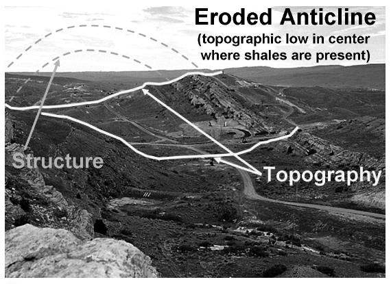 A photo from above of an eroded anticline. The structure is determined by tracing the line of the revealed ridge.