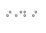 Scatterplot of points in a horizontal configuration.