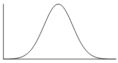 Empty normal distribution curve.
