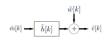 This figure is a small flowchart showing movement from m-tilde[k] to a box containing h-tilde[k] to a plus-circle to v-tilde[k]. Above the plus-circle is the expression w-tilde[k] with an arrow pointing down.