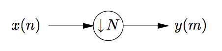 This is a small flowchart, beginning with the variable x(n), followed by an arrow pointing to the right at a circle labeled with a down arrow and the variable N, followed by another arrow pointing to the right at a final variable, y(m).