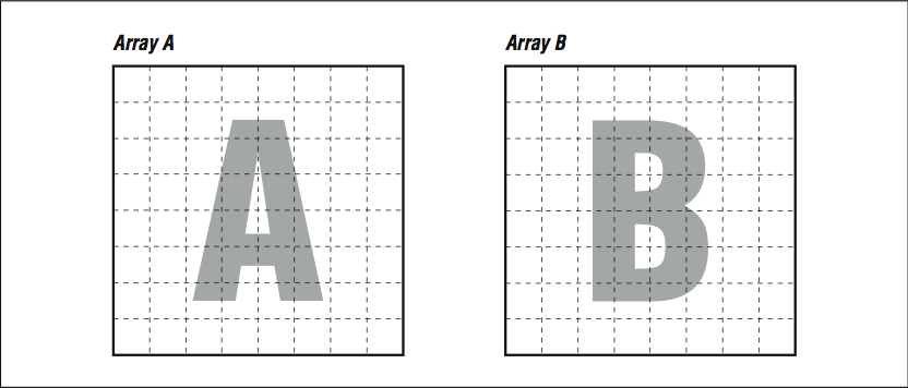 This figure shows two boxes. The first, labeled, Array A, contains a large grey letter, A, and a dashed grid pattern covering the box. The second, labeled Array B, contains a large grey letter, B, of the same size as letter A, with an identical dashed grid pattern inside the box.
