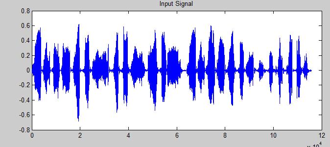 Waveform of an input audio signal