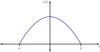 A smooth function defined on the interval [-1,1].