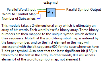 Words-to-Symbols Inputs/Outputs and Help in LabVIEW