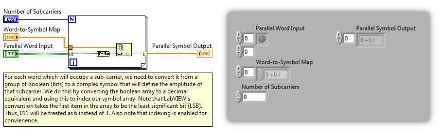 Word-to-Symbols Layout Block Diagram in LabVIEW