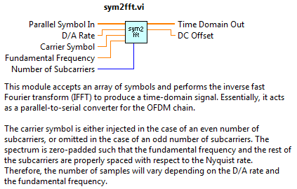 Symbols-to-FFT Inputs/Outputs and Help in LabVIEW