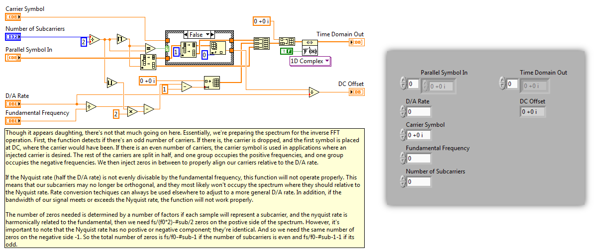 Symbols-to-FFT Layout Block Diagram in LabVIEW