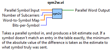 Symbols-to-Words Inputs/Outputs and Help in LabVIEW