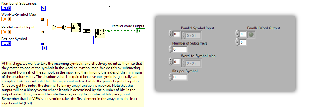 Symbols-to-Words Layout Block Diagram in LabVIEW